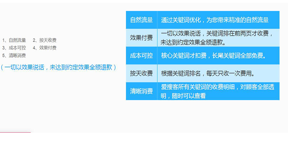 济南SEO能给你带来什么