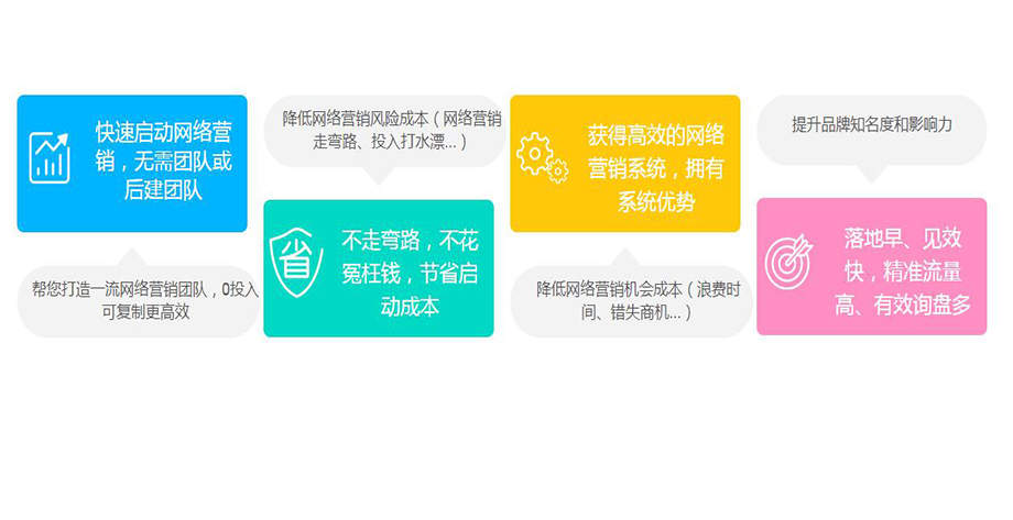 网络营销提升企业知名度