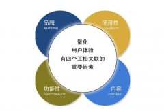 浅谈！企业搜索引擎优化