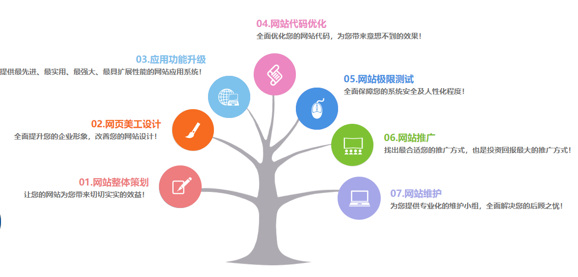 网站改版好处