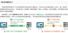 传统的HTTPS优点和缺点有哪些？