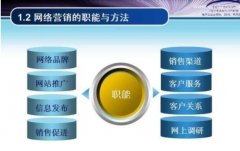 网络营销四大模式你了解过吗？