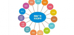 对于网站推广我们有见解