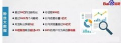 百°贴吧热门电影外链资源引流