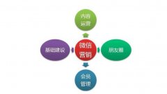 济南SEO带大家一起来分析微信推广的一些方法