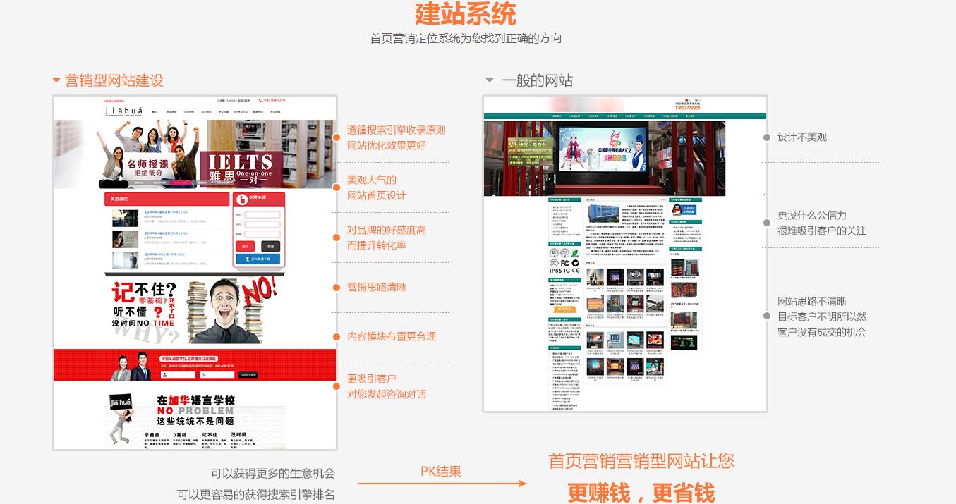 网络营销建站