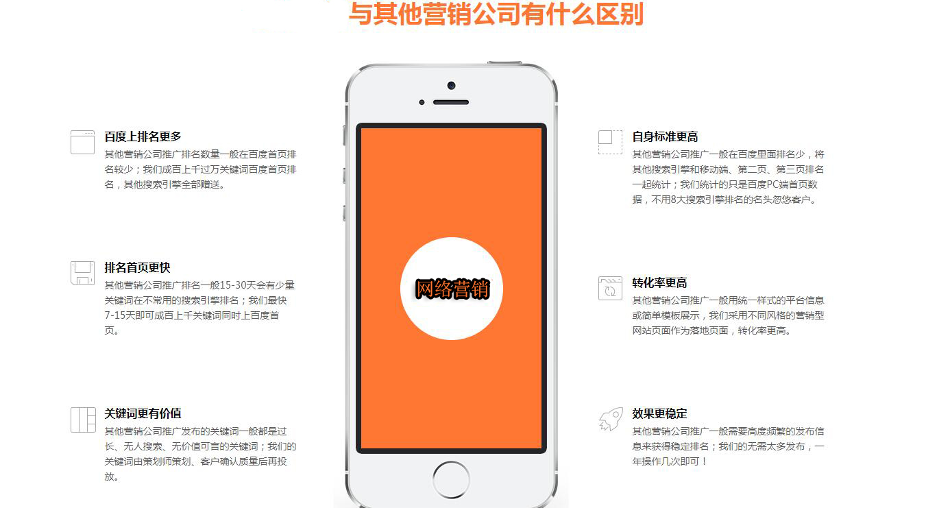 网络营销优势