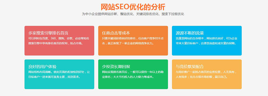 SEO优化分析