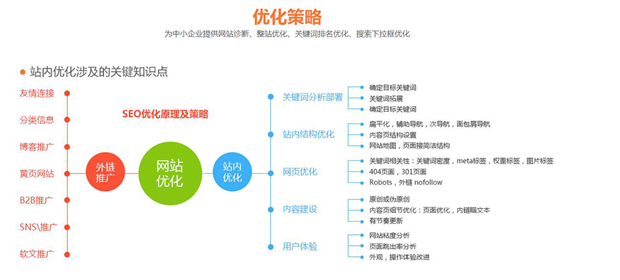 SEO优化优势