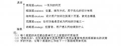 关于如何做好网站用户体验我们有方法