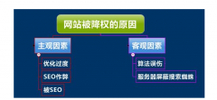 如何做才能不让网站降权？
