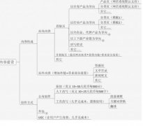 seo内容页优化方法有哪些？