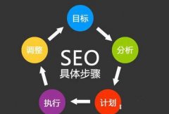 网站关键词的三个阶段应该如何优化？
