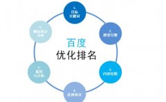 浅析！网站图片排名优化方法