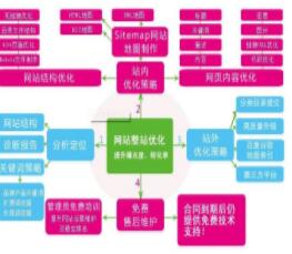 济南SEO公司分析：网站内容如和获取流量