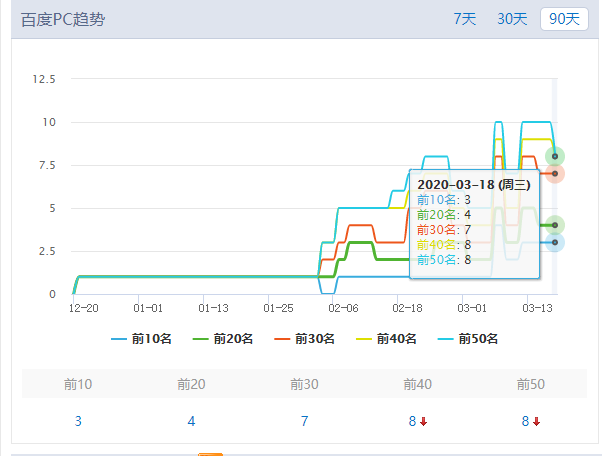 山东昊坤农业官网优化案例