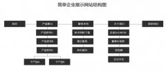 【福利】SEO诊断-SEO数据分析方法