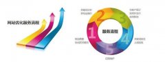 网站首页关键词应该如何选择?选几个合适呢
