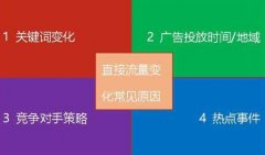 网站关键词不稳定经常下降怎么办？