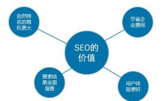 网站排名不稳定？网站前期优化不到位？