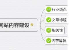 网站内容除了原创和相关性还需要注意哪些？