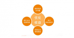 如何使用SEO来获得准确的流量?