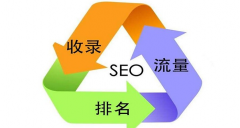 滨州网站优化公司:如何优化seo关键词?