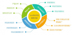 济南建站公司：如何建立有利于SEO优化的网站?
