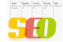 济南网站优化公司:您知道SEO优化网站诊断的一些